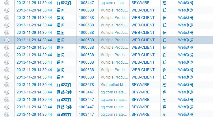 CVE和兼容性的文档