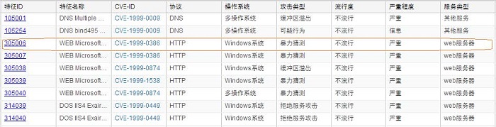CVE和兼容性的文档