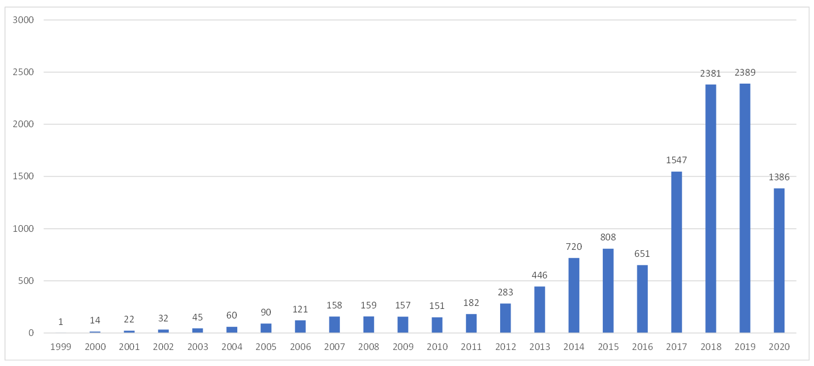 收到CY Q2-2020和所有年份从程序root CNA接收CVE ID的请求者