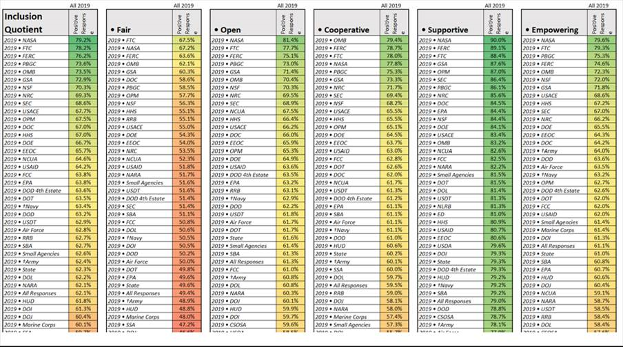 Image or organization heat map