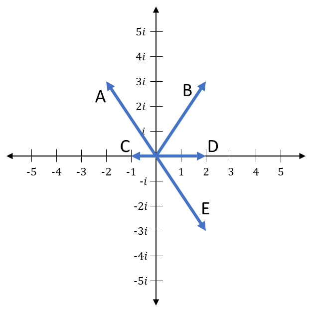 complex-q1”class=