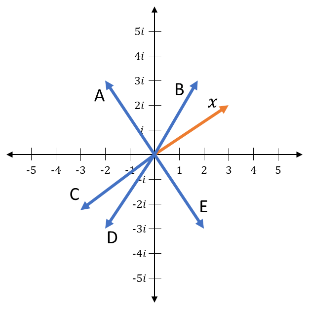 complex-q6”class=