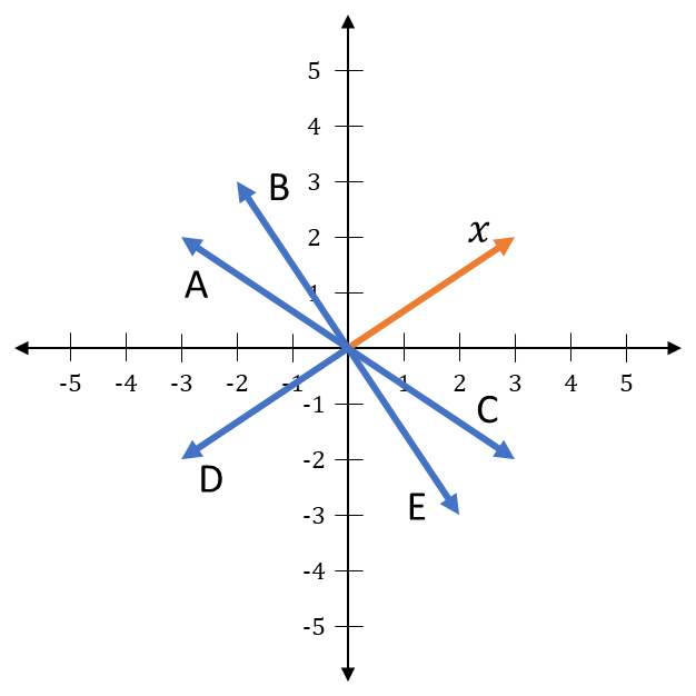 matrices-q6