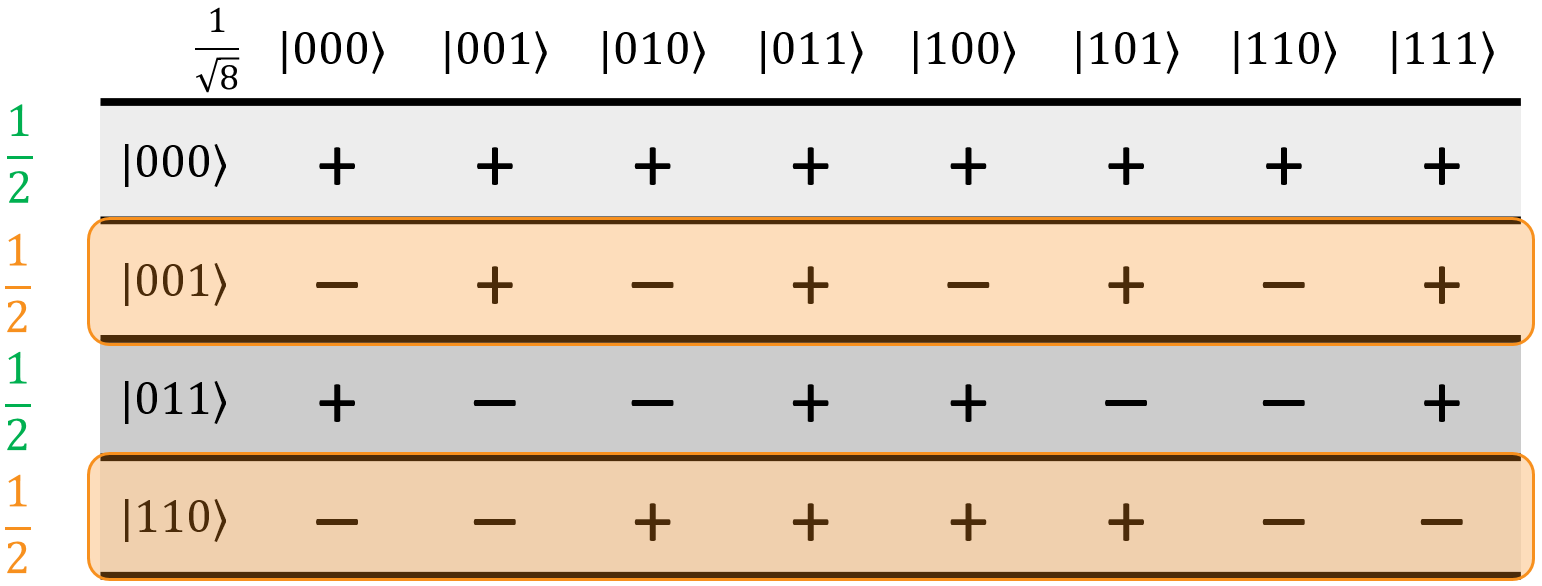 Hadamatrix示例5